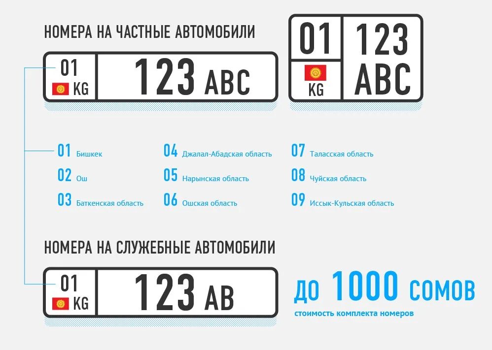 Можно ездить на киргизских номерах. Номера регионов Кыргызстана на автомобилях. Автомобильные номера. Киргизские номера авто. Номер машины Кыргызстан регион.