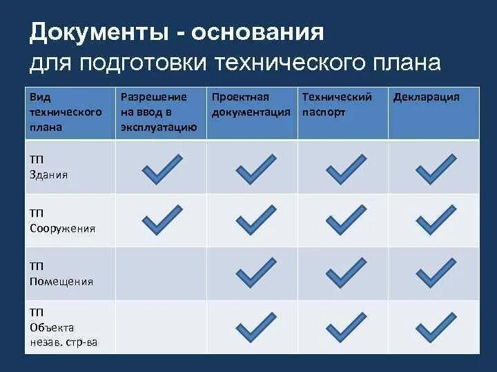 Основания для подготовки технического плана. Документы необходимые для подготовки технического плана. Документ основание. Документы основания технический план. Назовите документ основания