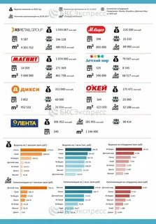 Сколько магазинов в круглом