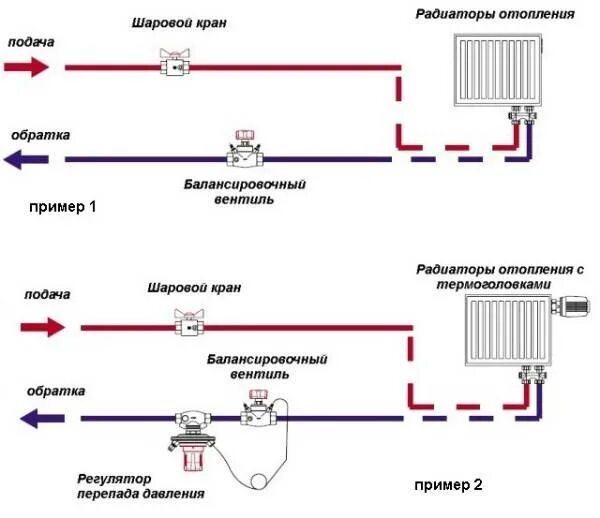 Схема установки балансировочных клапанов в системе отопления. Балансировочный клапан в системе отопления схема монтажа. Балансировочный кран в системе ГВС схема. Однотрубная система отопления с байпасом схема.