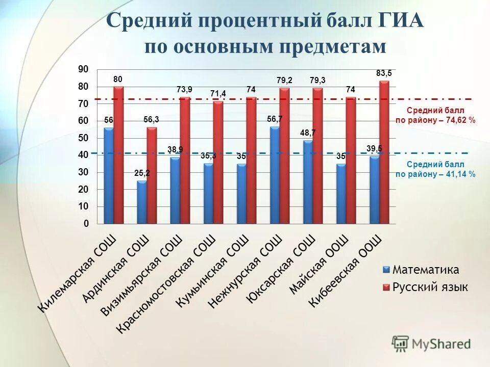 средние баллы колледжи спб. нижегородский радиотехнический колледж проходной балл. средние баллы колледжи спб. минимальный проходной балл на бюджет. петровский колледж вступительный балл.
