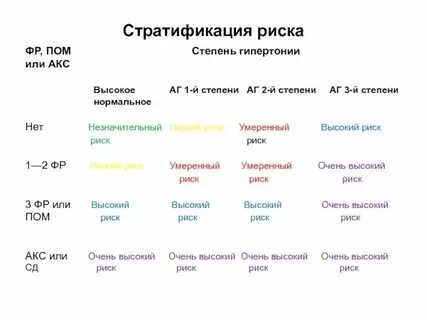Что означает высокое положение