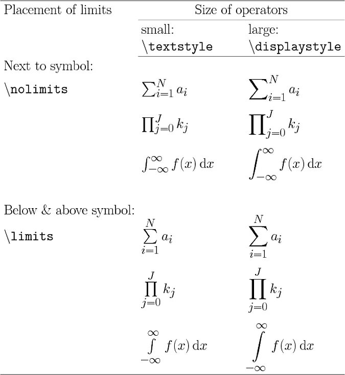 Latex math. Latex символы. Математические символы латех. Математические знаки latex. Латех математические формулы.