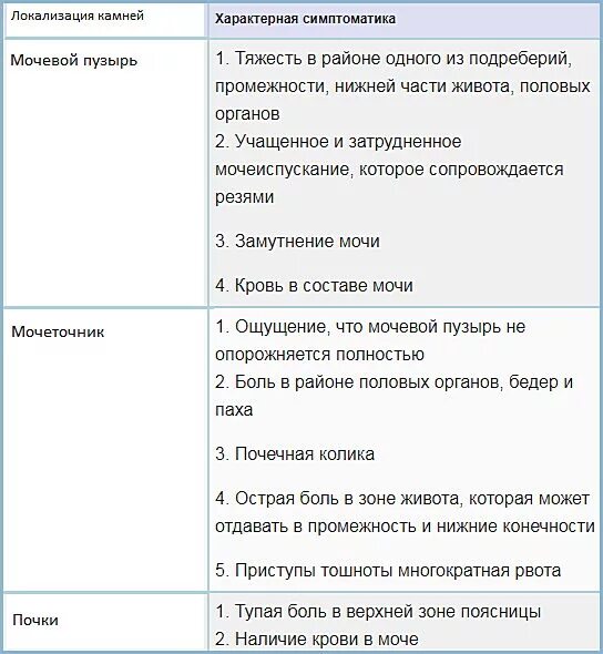 Какие продукты нельзя при камнях в почках. Питание при почечной колике. диета при почечной колике. диета при почечной колике у женщин. диета при почечной колике и камнях в почках у женщин.