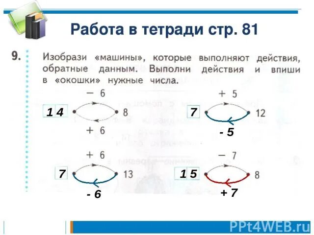 Изобрази действия. Изобрази действие машины и. Какое действие выполняет каждая из машин изобрази. Изобрази машины которые выполняют действия обратные. Изобрази машины которые выполняют действия обратные данным выполни.