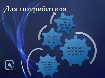 Индивить
