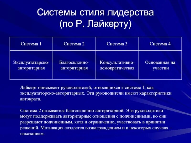 Стиль управления Ренсиса Лайкерта. Теория стилей р Лайкерта. Стили лидерства р. Лайкерта. Лайкерт стили лидерства. Теории стилей управления