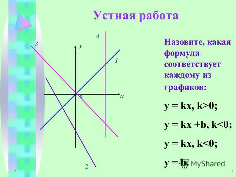 В каких точках y kx b