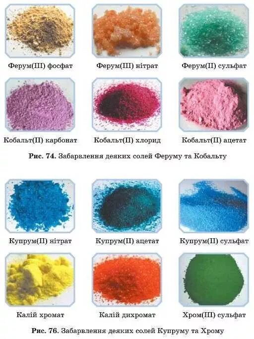 Цветные соединения металлов. Соль разных цветов. Соли меди цвет. Цвета различных солей. Окраска солей.