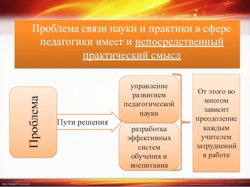 Проблемы педагогической теории