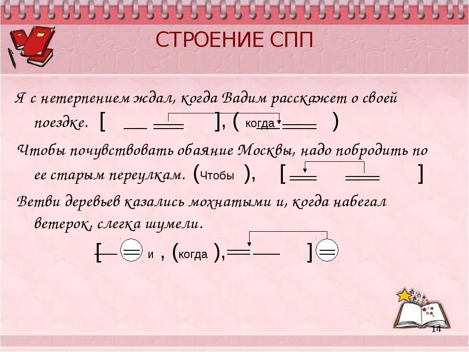 Схема сложноподчиненного предложения примеры. СПП предложения примеры. Сложноподчиненное предложение примеры. Примерысложноподчинного предложения.