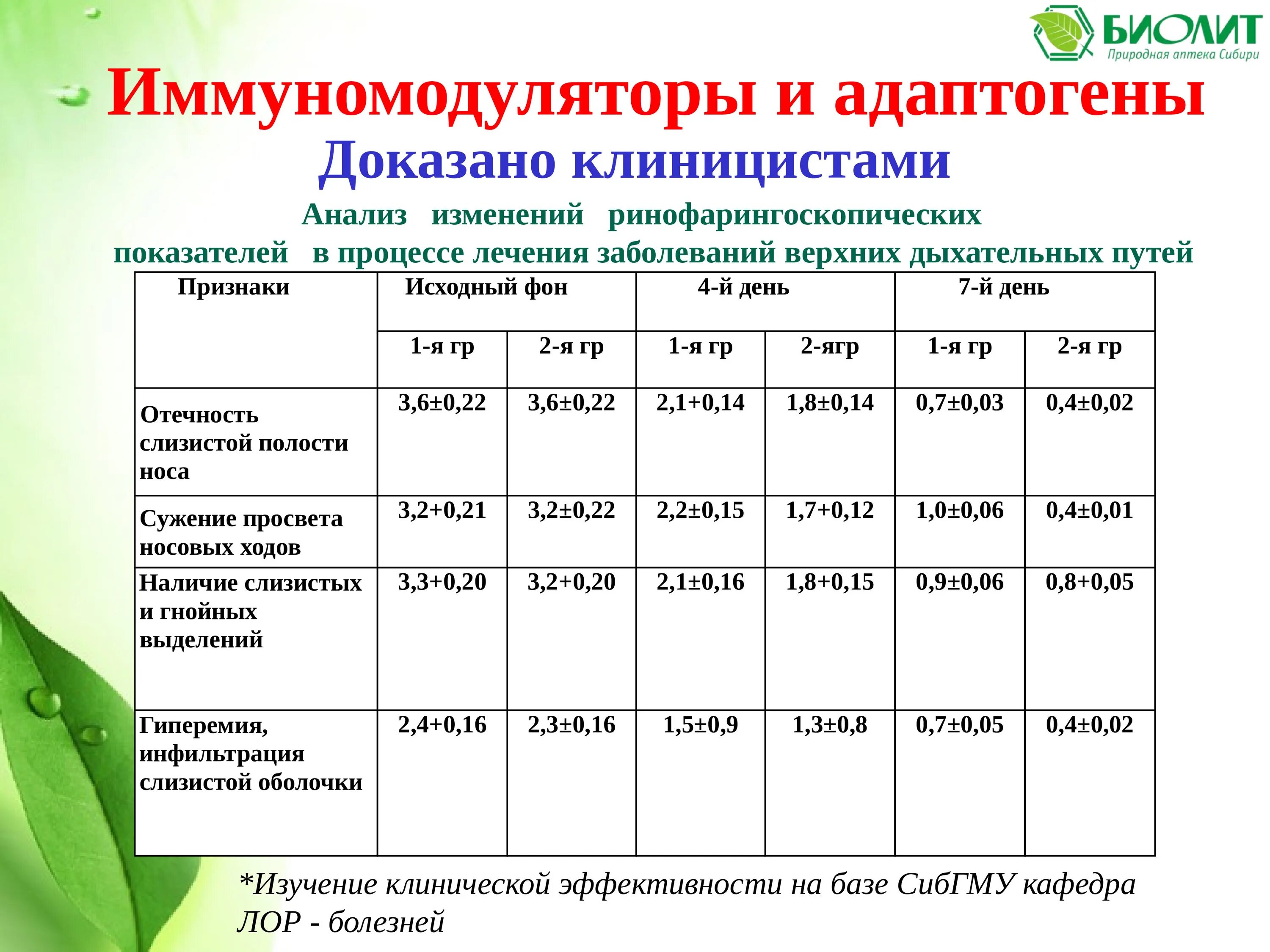 Долголетие анализ