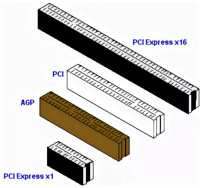 Pci e 5.0 x16. Pci express slot type. agp vs pci express. pci-e x16 pinout. agp to pci.