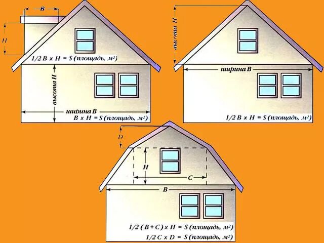 Площадь фасада. Площадь фасада дома. Высчитать площадь дома для обшивки сайдингом. Как высчитать площадь фасада. Как рассчитать сайдинг на дом