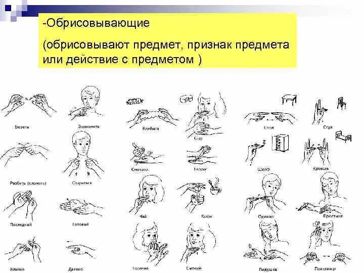 Жестовая речь. Разговорная жестовая речь. Разновидности жестовой речи. Жестовая речь глухих. Речь глухонемых