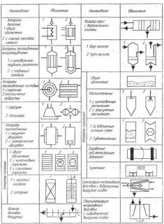 Условное изображение оборудования
