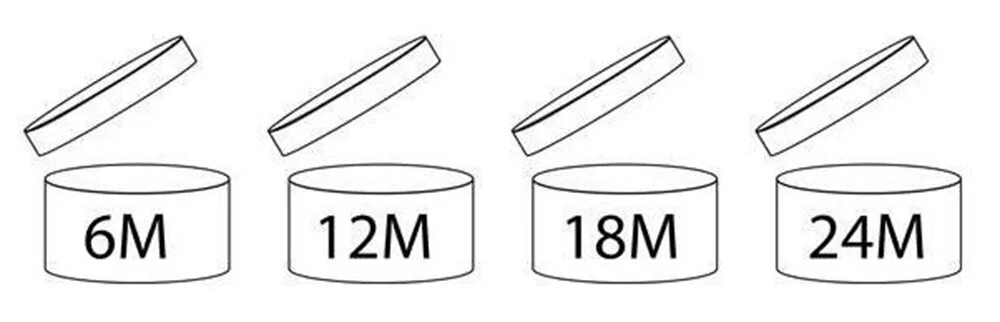 Значок срока годности после вскрытия. Значок открытая банка. Значок косметика. Срок годности после вскрытия.
