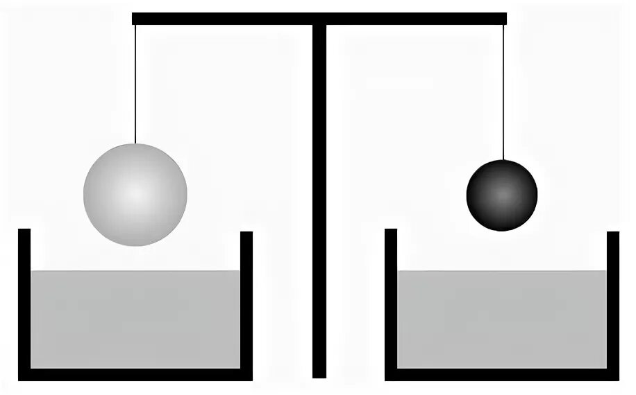 На весах уравновесили легкий стеклянный шарик затем. Равновесие весов. Шарик в жидкости в равновесии. Рычажные весы и шаром. Три одинаковых шара.