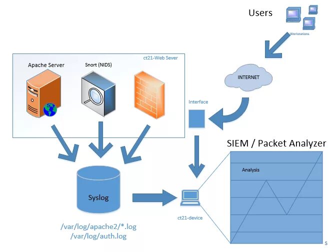 Phishing database что это