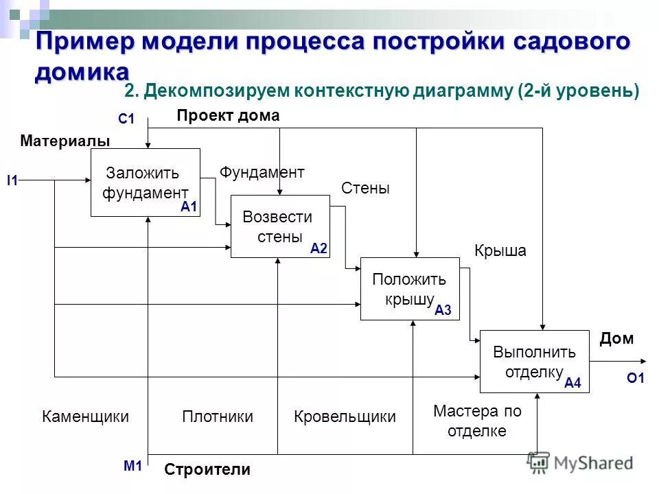 Моделирование примеры моделей. 5 примеров моделирования. Пример создания моделей. 5 примеров моделирования. 5 примеров моделирования.