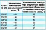 Сколько масла в кпп 21214. Сколько масла в кпп 21214