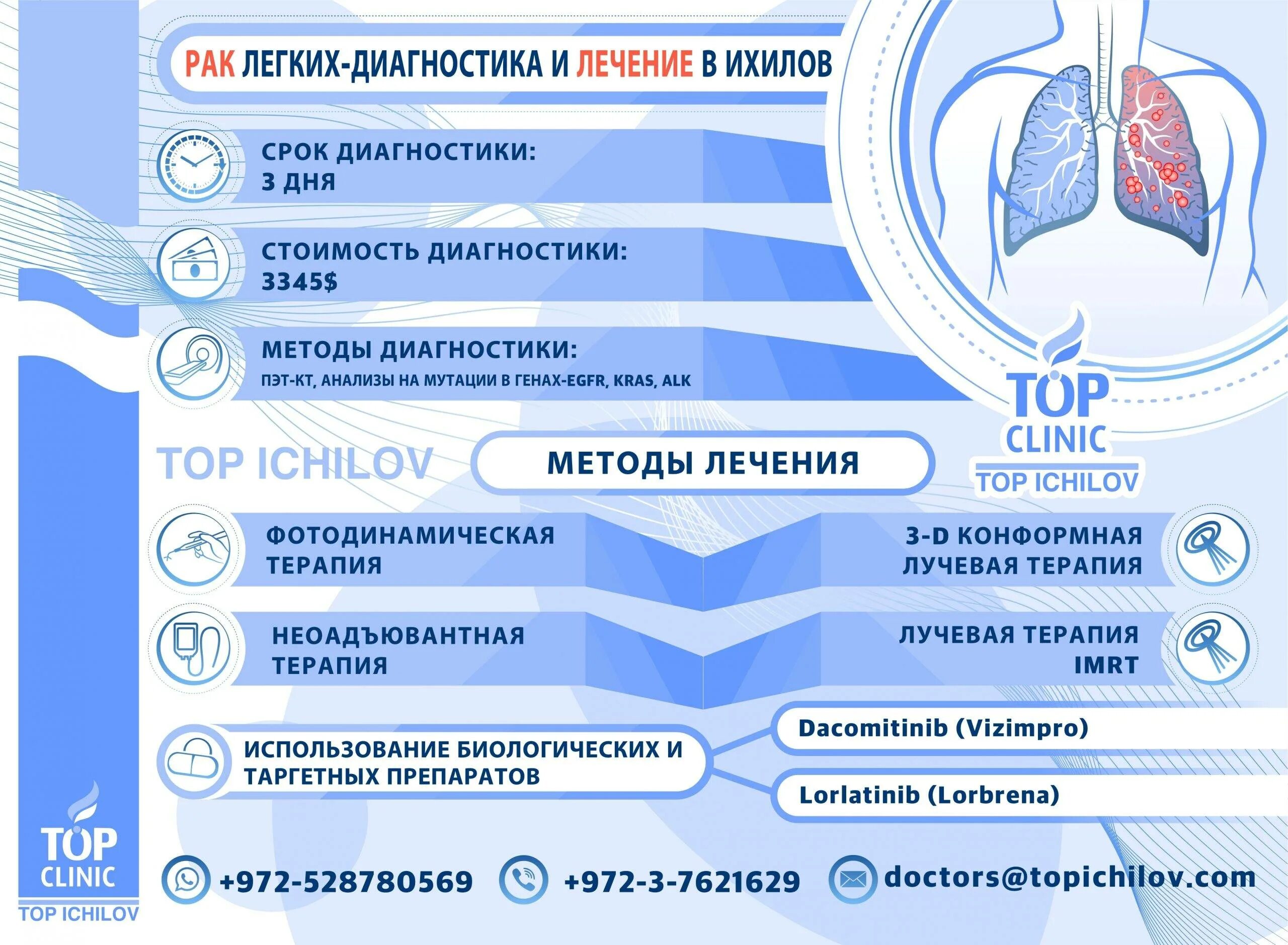 Стоит лечение рака. Сколько стоит лечение онкологии. Статистика затрат на лечение онкологических заболеваний. Стоит лечение рака. Стоит лечение рака.