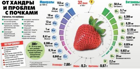 Во сколько можно давать ребенку клубнику