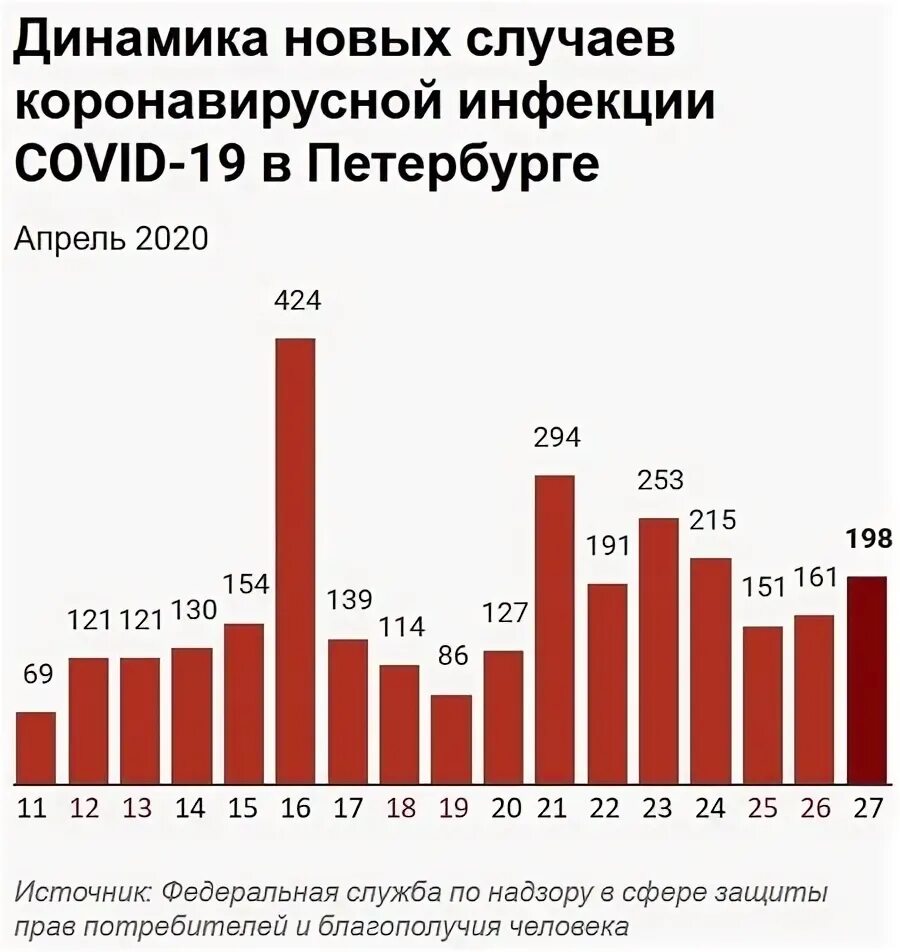 Ковид спб статистика