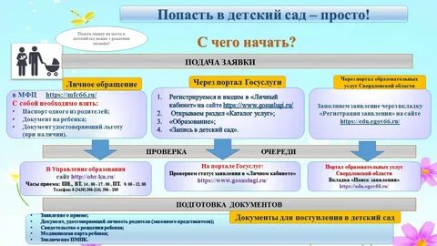 Когда зачисление в детский сад 2024 начинается