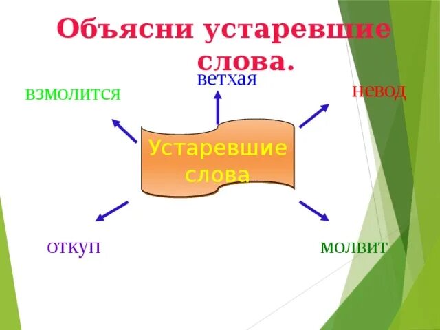 Откуп устаревшее слово. Откуп устаревшее слово или нет. Объясните устаревшие слова невод. Молвит это устаревшее слово.