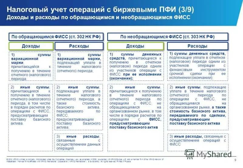 Налог на операции с ценными бумагами. Операции с производными финансовыми инструментами. Доходы в налоговом учете. Учет операций хеджирования. Финансовые операции учитываются при подсчете.