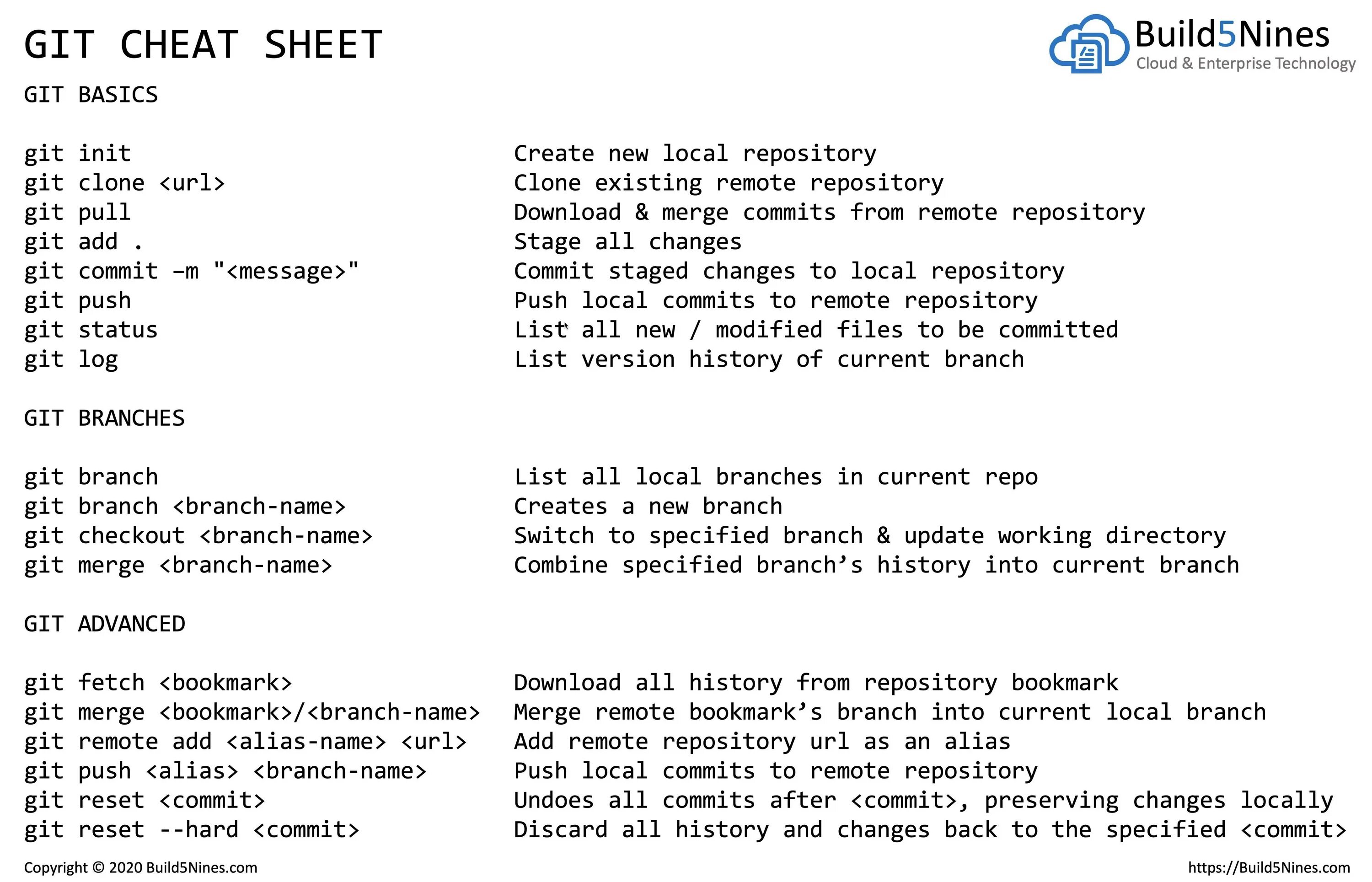 Git bash команды. Git cheat sheet. основные команды git. команды github. git шпаргалка.