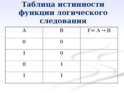 Монотонность булевой функции