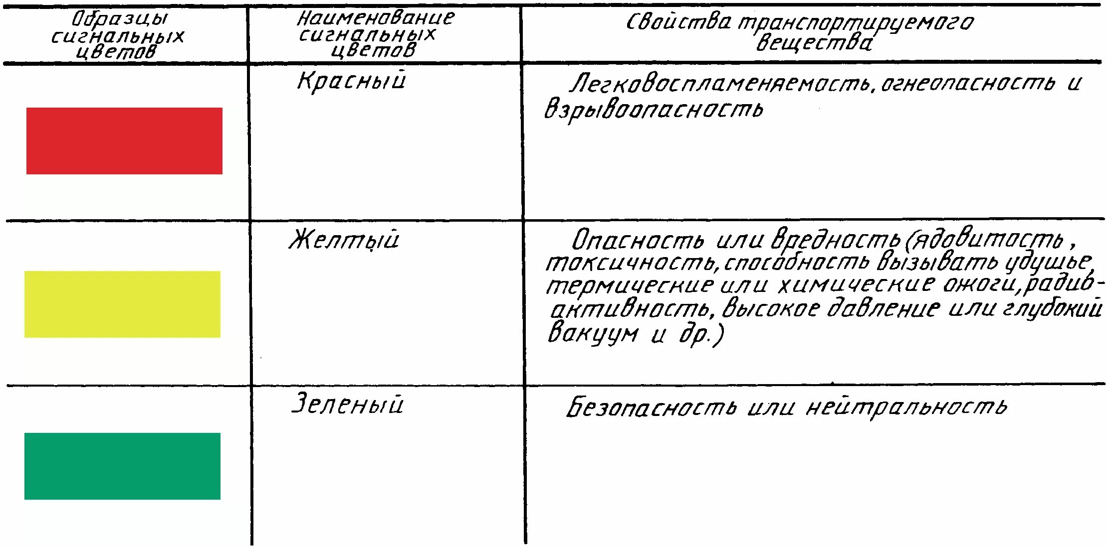 ГОСТ 14202-69 окраска трубопроводов. Опознавательная окраска трубопроводов. ГОСТ опознавательная окраска трубопроводов. Окраска трубопроводов ГОСТ. Гост 14202 69 статус на 2023