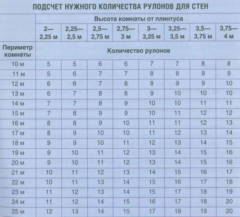 Площадь рулона калькулятор