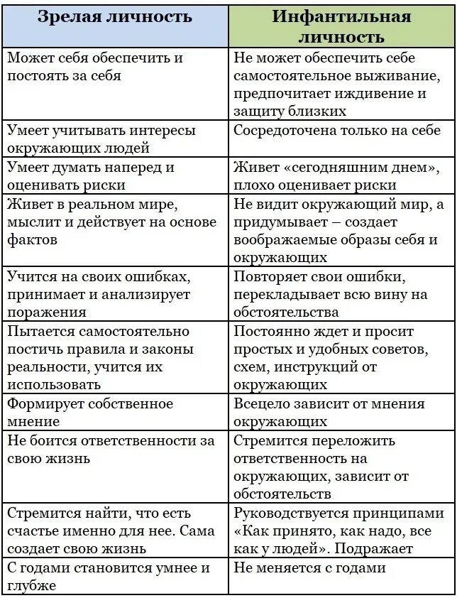 Незрелая личность. Психологическая незрелость. Слабый мужчина признаки. Признаки готовности к родам. Инфантильность это простыми словами.