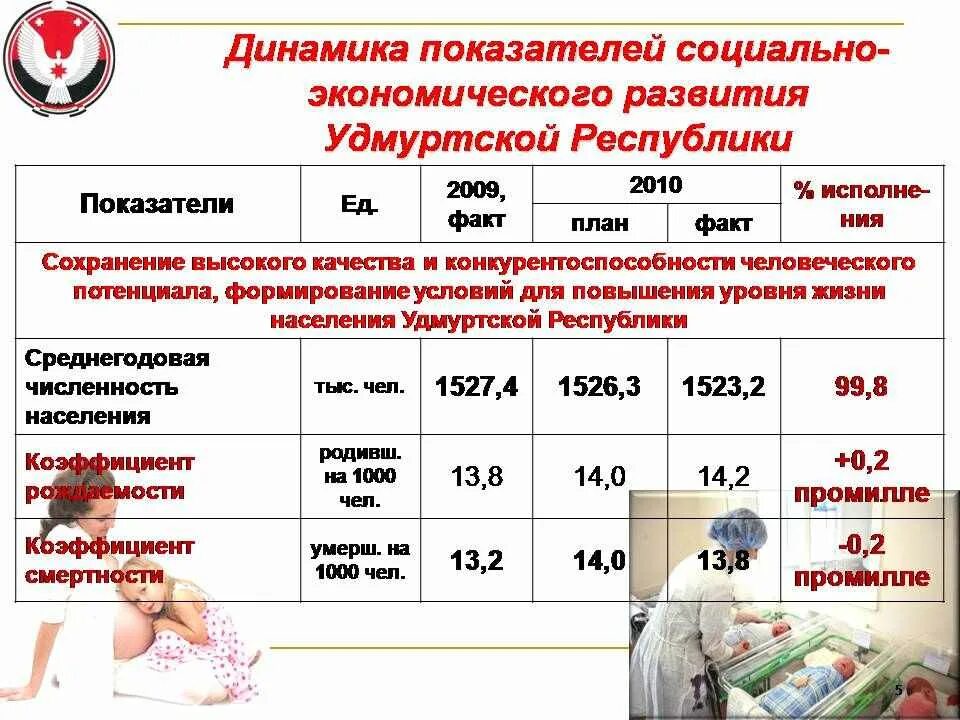 Экономика Удмуртской Республики. Удмуртия уровень жизни. Анализ экономики Удмуртской Республики. Экономика Удмуртской Республики 3 класс. Указы удмуртской республики