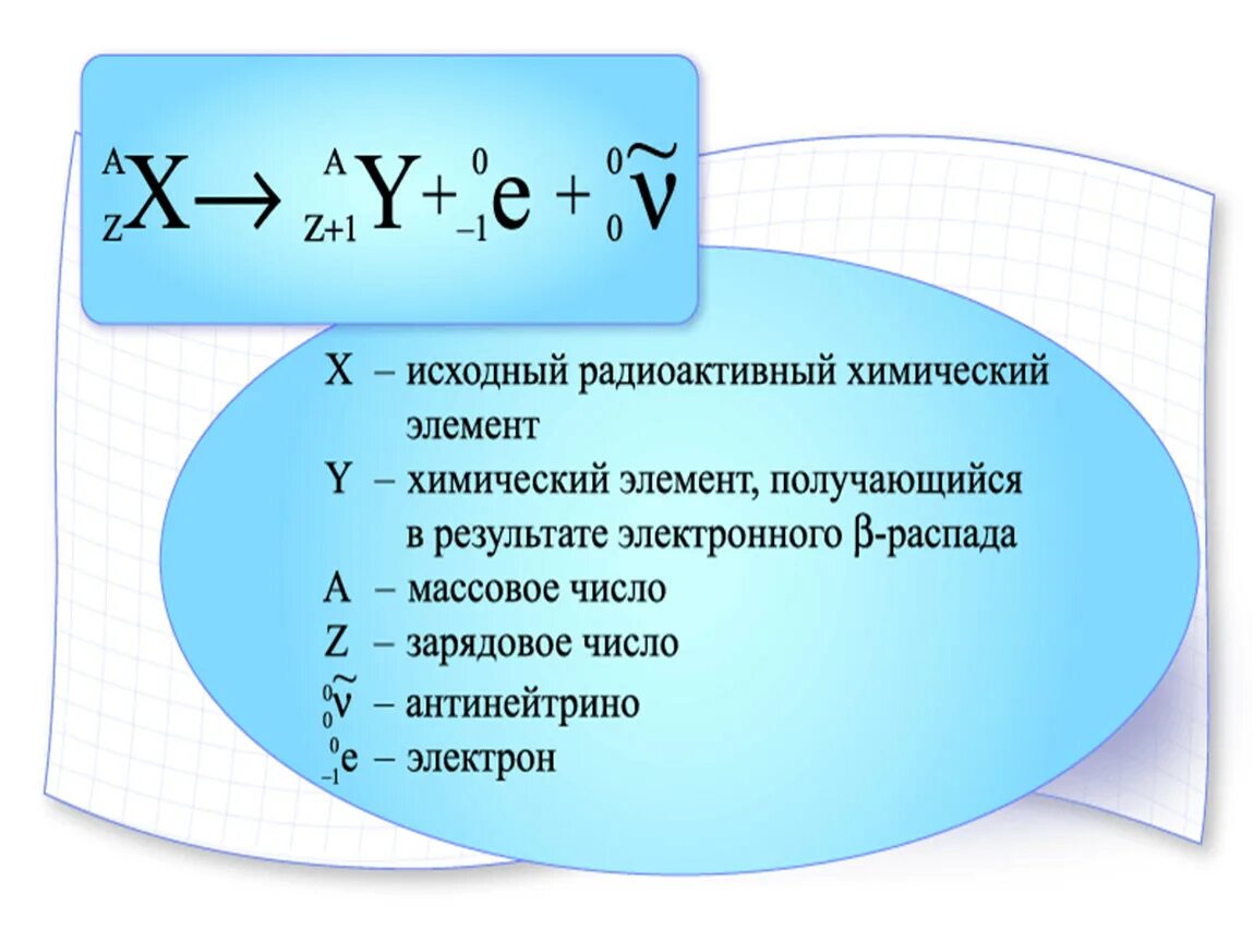 Распады в физике 9 класс