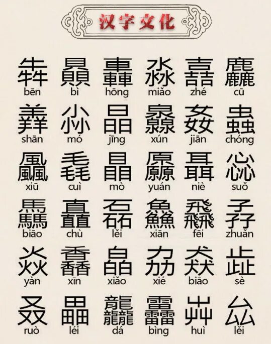 самый сложный китайский. самый сложный китайский. самый сложный иероглиф. самый сложный китайский. традиционные иероглифы.