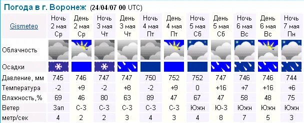 Погода в воронеже на 3 дня