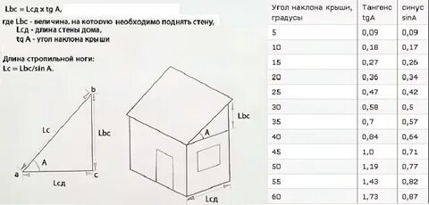 Расчета угла наклона ската