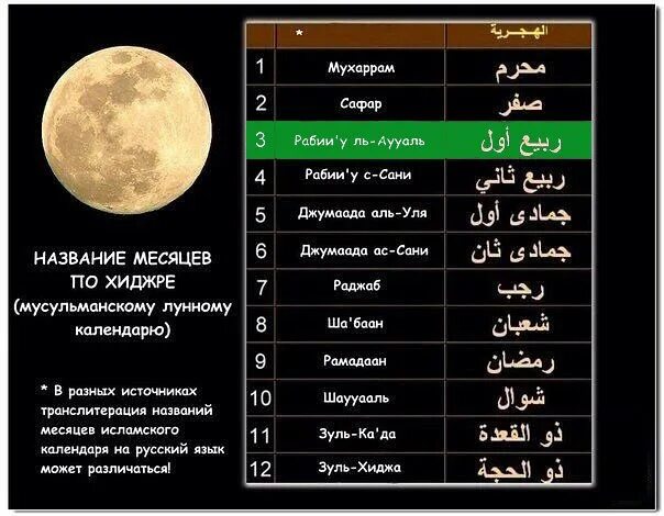 Когда кончается месяц. Месяцы Исламского календаря. Месяцы Исламского календаря Хиджра. Какой месяц исламский. Исламский лунный календарь.