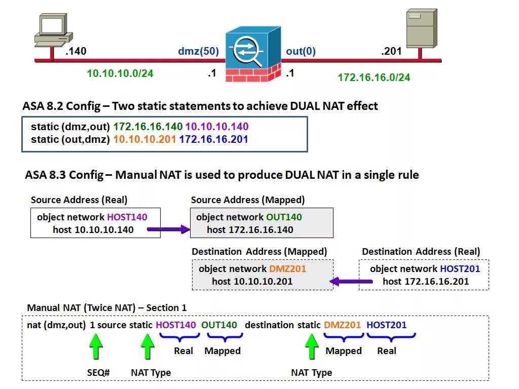 Destination Nat что это. Nat Cisco. Настройка Nat. Настройка Nat Cisco Asa. Host objects