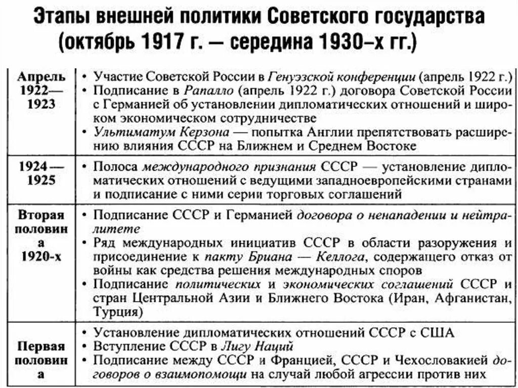 Апрель 1922. Политика советской власти в области образования. советская россия 1922. история россии 1922. 1922 год россия.