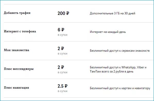 Tele2 интернет пакет купить. Теле2 дополнительный пакет интернета. Теле2 интернет пакет код. Пакеты ГБ В теле 2. Как купить гигабайты на телефон