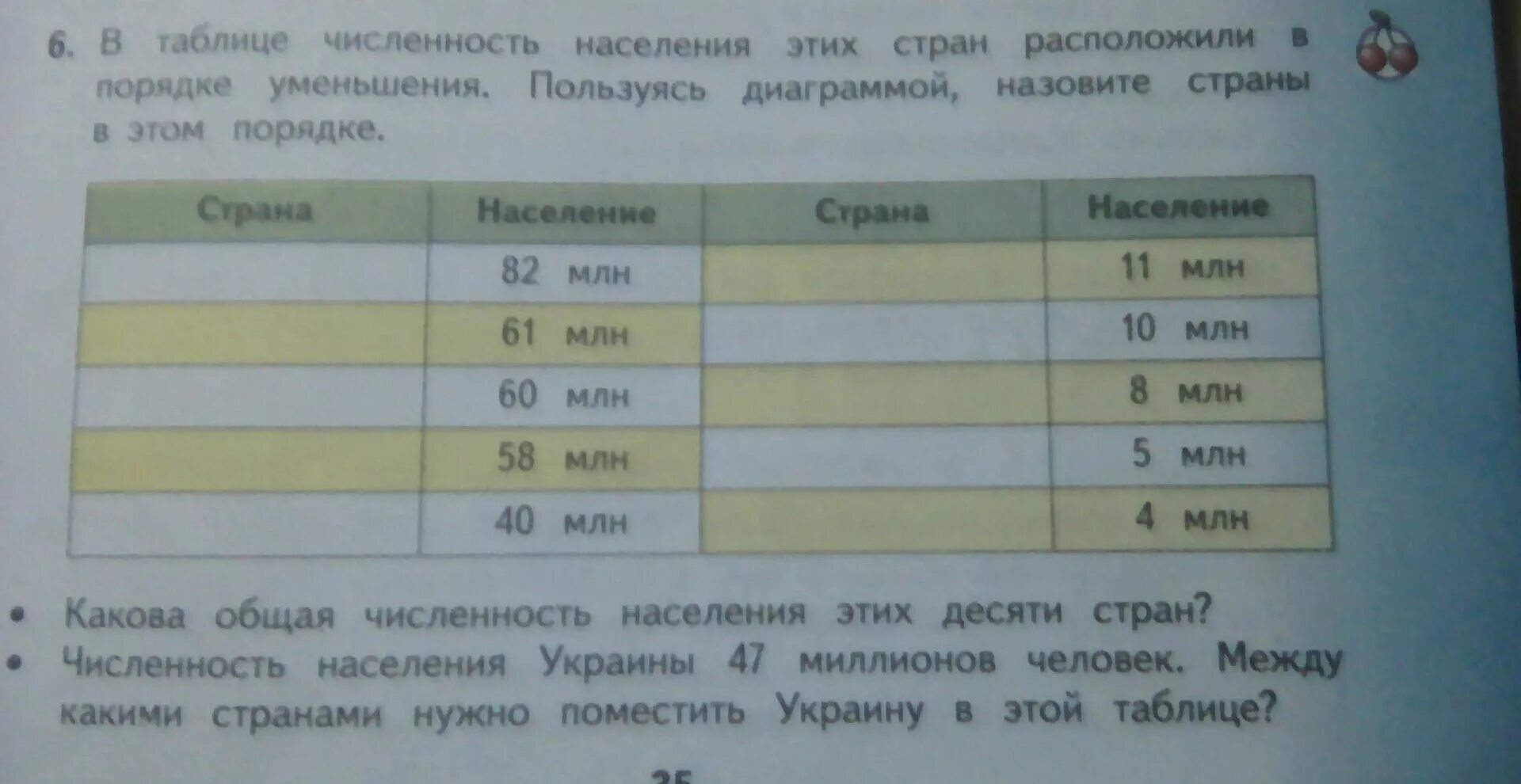 Расположите страны в порядке уменьшения впр. Расположите страны в порядке уменьше. Расположите страны в порядке уменьшения численности населения. Расположи страны в порядке уменьшения численности населения. Таблица в порядке убывания.