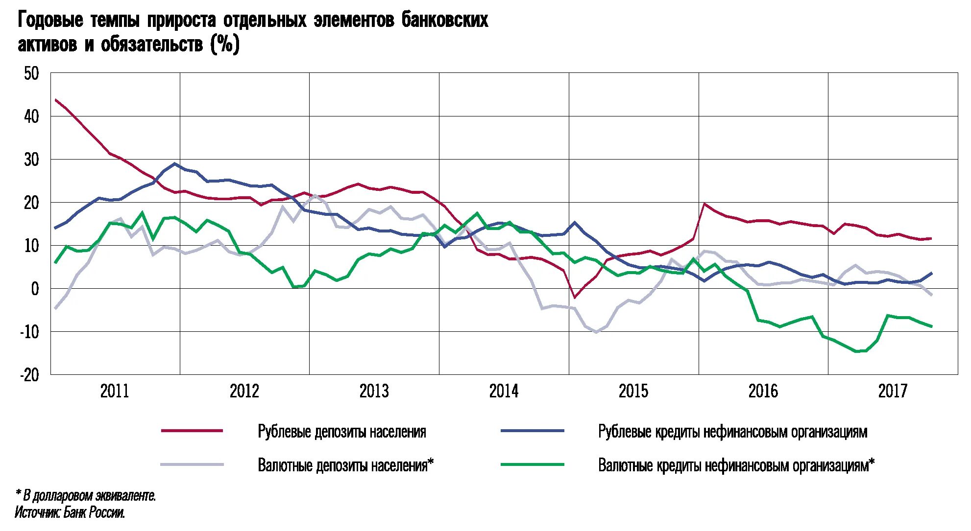 Рублевый депозит. Дедолларизация мировой экономики. Кредитно-денежная политика валютные операции. Дедолларизация график. Банк россия валютные операции