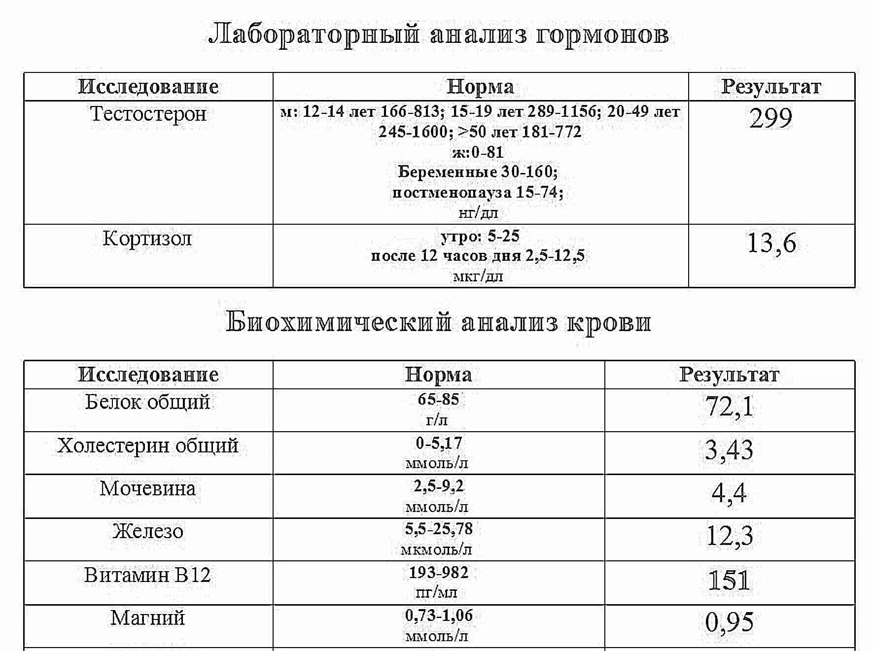 Кортизол показатели. Норма общего белка в крови у беременных в 3 триместре. норма белка у беременных 1 триместр. общий белок у беременных норма 3 триместр. кортизол норма у женщин норма таблица.