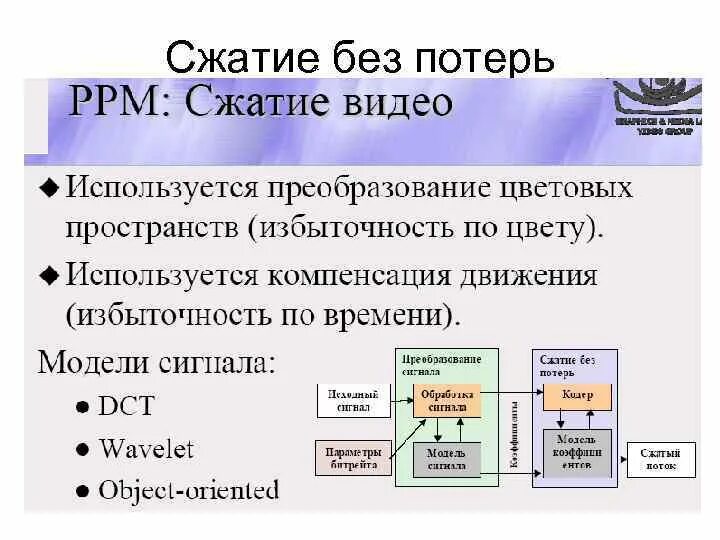 Алгоритмы сжатия информации