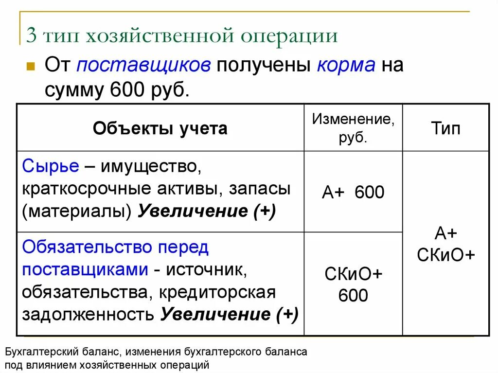 К какому типу относится баланс. 4 типа хозяйственных операций. 1 тип хозяйственных операций. типы операций в бухгалтерском балансе. второй тип хозяйственных операций.
